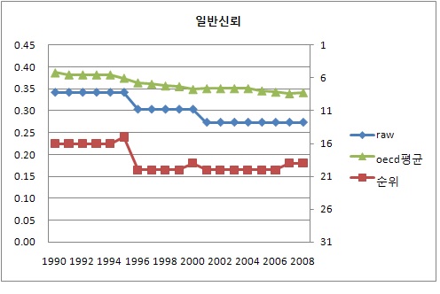 일반 신뢰