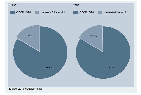 OECD+G20의 세계 총 GDP 비중