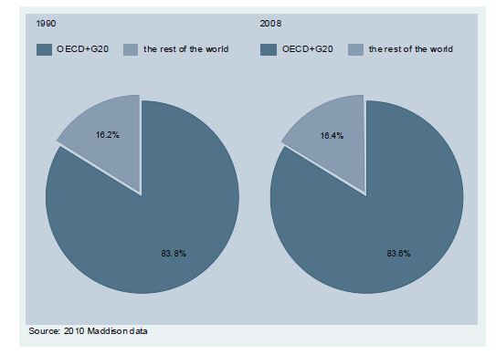 OECD+G20의 세계 GDP 비중