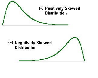 측정 값(x)들의 왜도 분포(Skewed Distribution) 유형