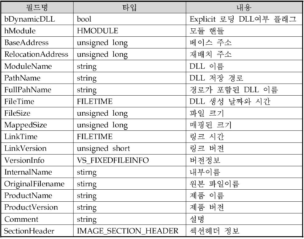 모듈(CModule) 자료구조