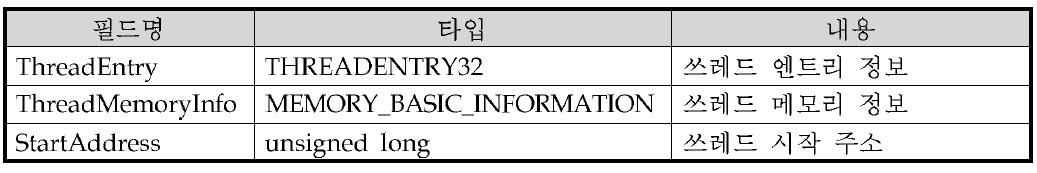 쓰레드정보(THREAD_INFO) 자료구조