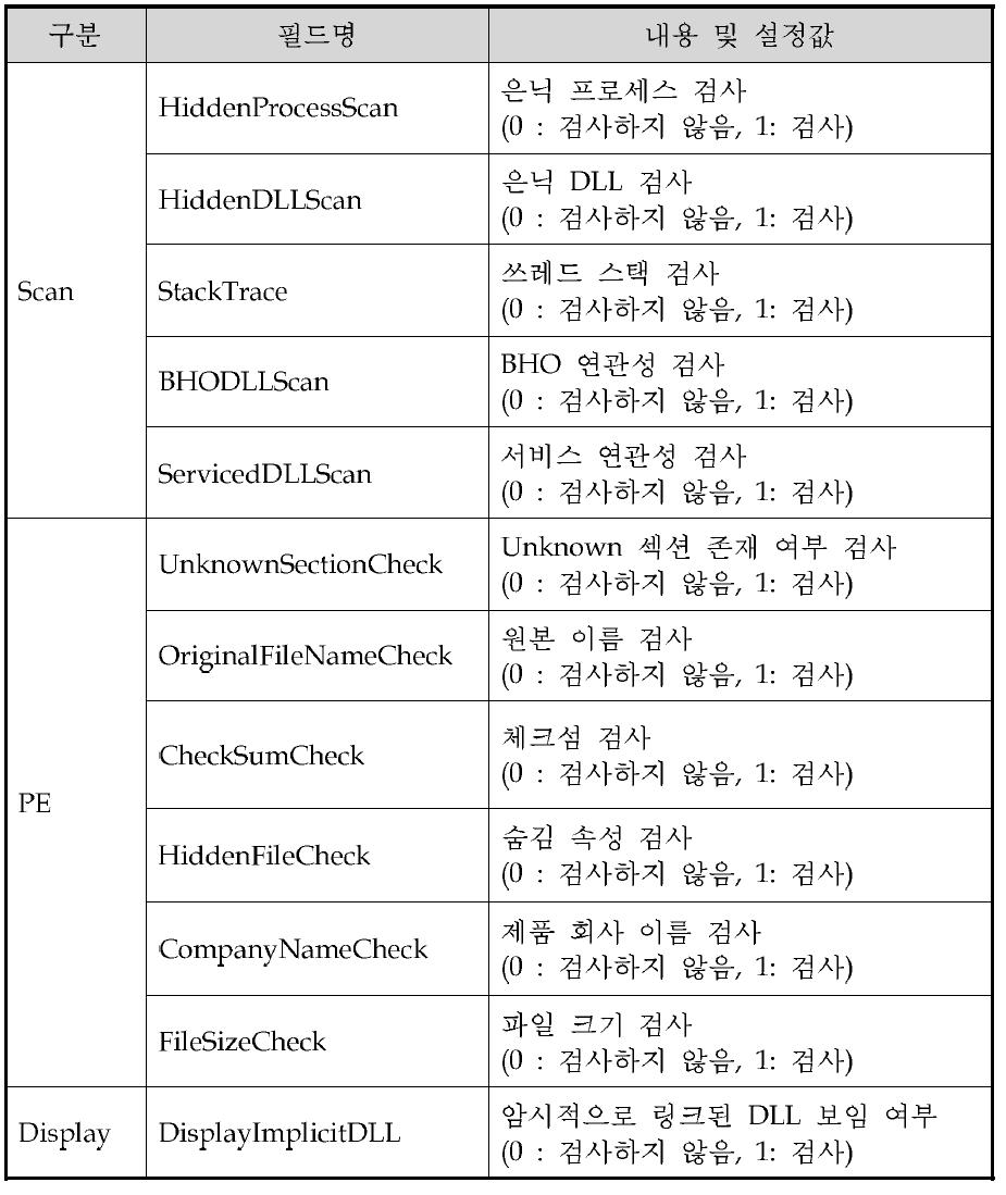 IDD.INI 설정 내용