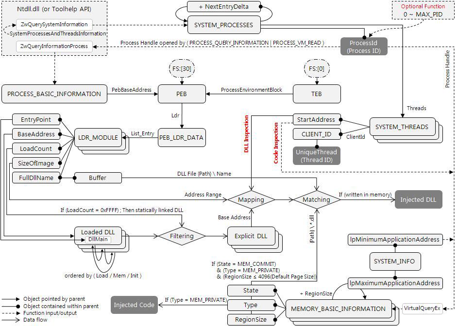 Injected DLL/Code Inspection 모듈 동작 흐름