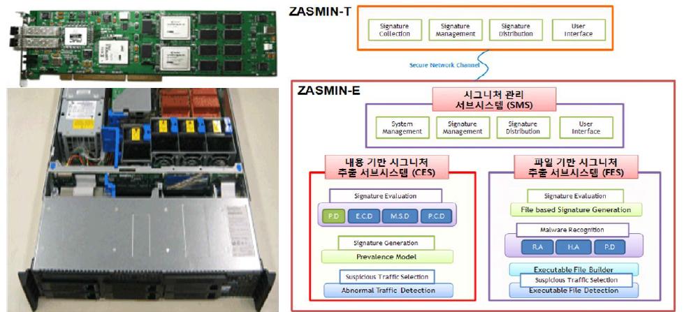 ETRI에서 개발한 ZASMIN 시스템