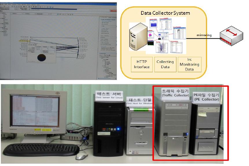트래픽 수집시스템의 구성