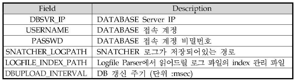 환경 파일 정보