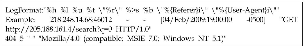 Apache 로그 형식
