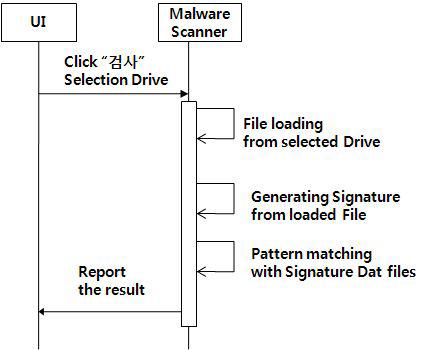 악성코드 검사 동작 과정
