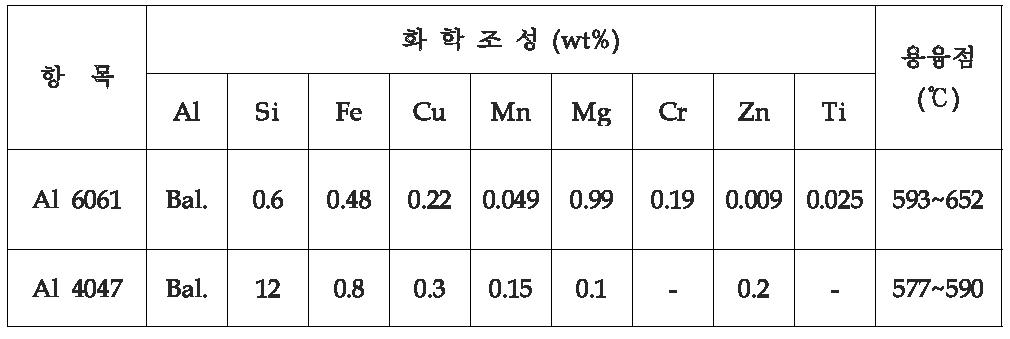 접합모재 및 필러메탈 화학성분 및 용융점