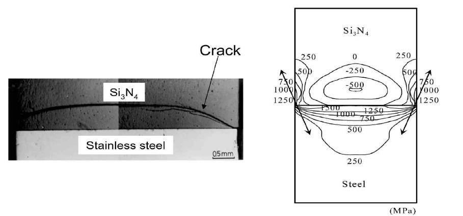 메탈/세라믹 접합시의 열응력 분포 및 접합계면 파단형태