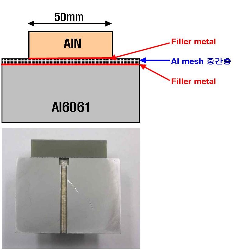 AlN/Al6061 접합체 접합부 설계 및 접합체 단면형상