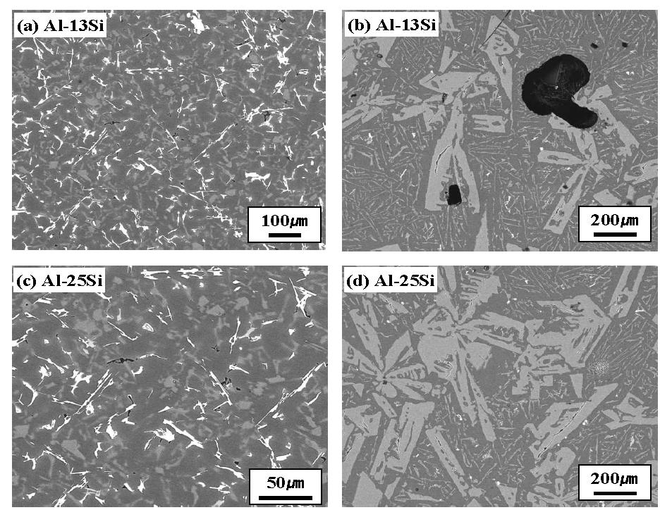 Al-13Si 및 Al-25Si 주조합금의 전자현미경 관찰결과(a,b : Al-13Si, c,d : Al-25Si)