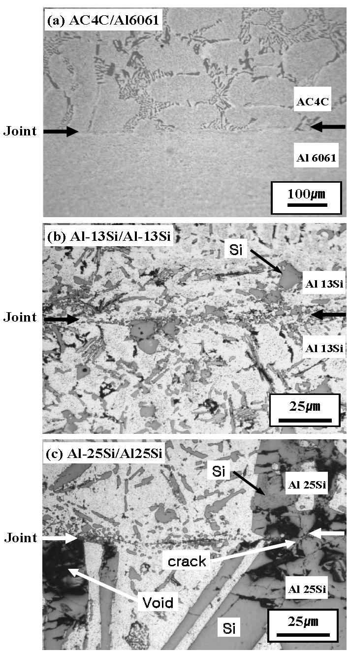 Al-Si 주조합금의 고상확산 접합계면 관찰결과 (a : AC4C/Al6061, b :Al-13Si/Al-13Si, c : Al-25Si/Al-25Si)