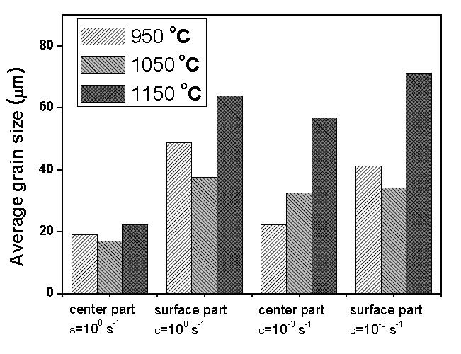 Average grain sizes were determined by image analysis of the micrographs given in Fig. 2.