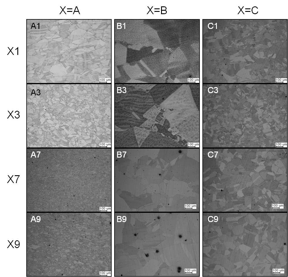 Microstructures at the different positions of X1, X3, X7 and X9 given in Fig. 9 of thermomechanically processed discs of A, B, and C. The amount of permanent plastic strain can be expected as larger in the order of X7>X9>X3>X1
