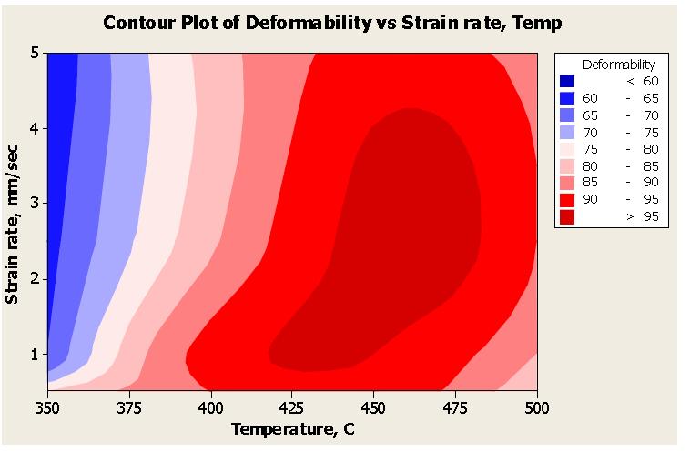 분사 성형체 Al-25%Si 합금을 이용한 온도 및 성형속도에 의한 성형 맵