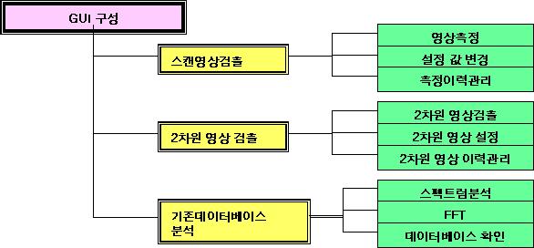 S/W 구성