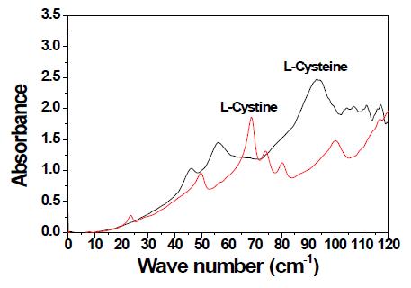 L-Cystine과 L-Cysteine의 THz 스펙트럼
