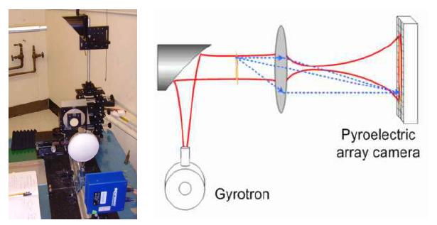 고출력 테라헤르츠 소자를 이용한 연질이물 focal plane 영상 setup