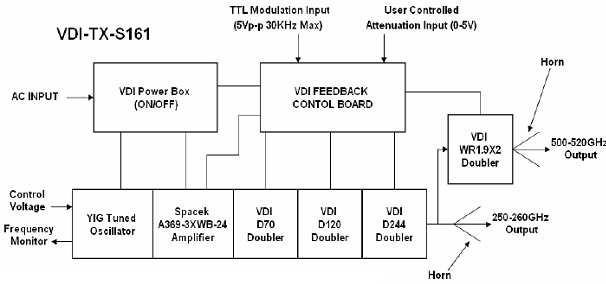 VDI-Tx-S161 회로 구성도