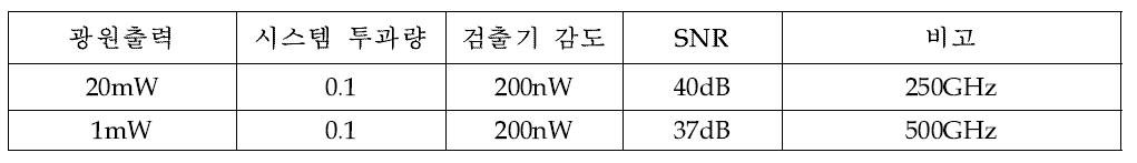 시료가 없을 때 시스템 SNR