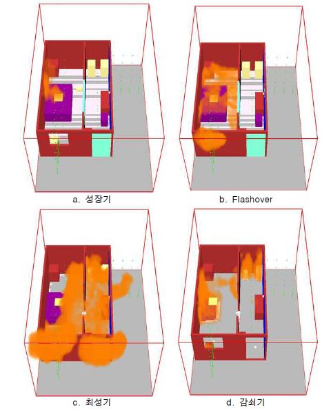 시뮬레이션의 화재전파 상황