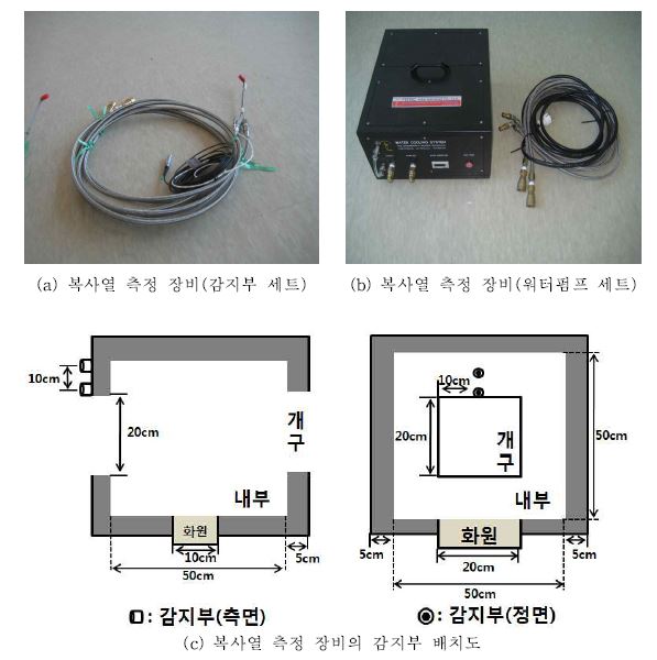 복사열 측정 장비의 사진 및 배치도