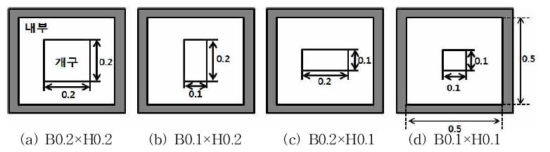 개구 크기에 따른 모형의 단면도(단위: m)