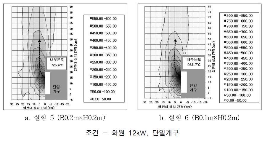 실험5, 6의 분출열기류 궤도