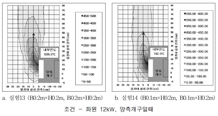 실험13～14의 분출열기류 궤도