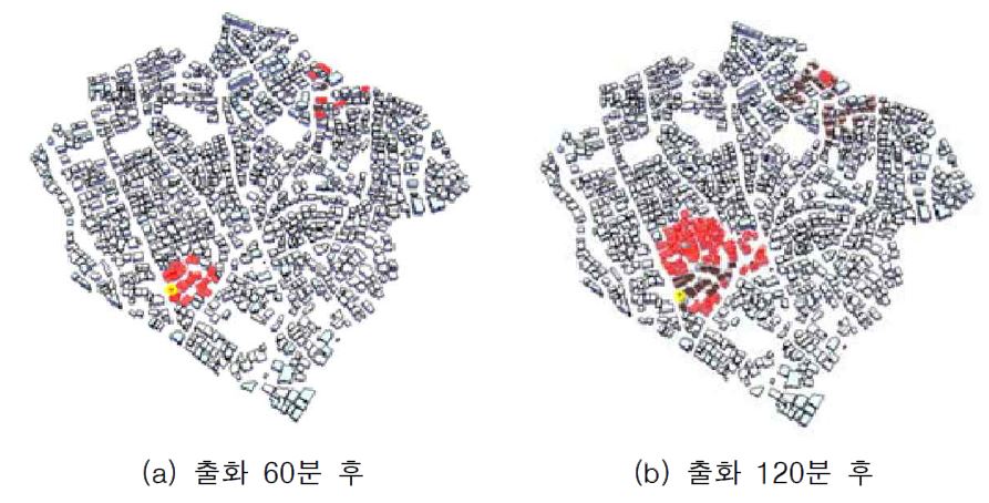 불씨의 비산 상황