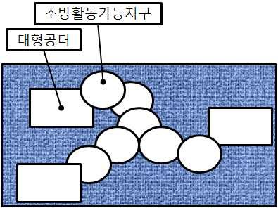 예 1의 도식