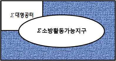 예 2의 도식