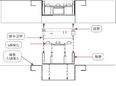 표시기 구성품