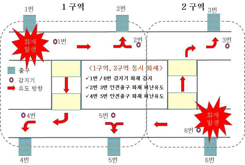 화재 시 가상 개념도