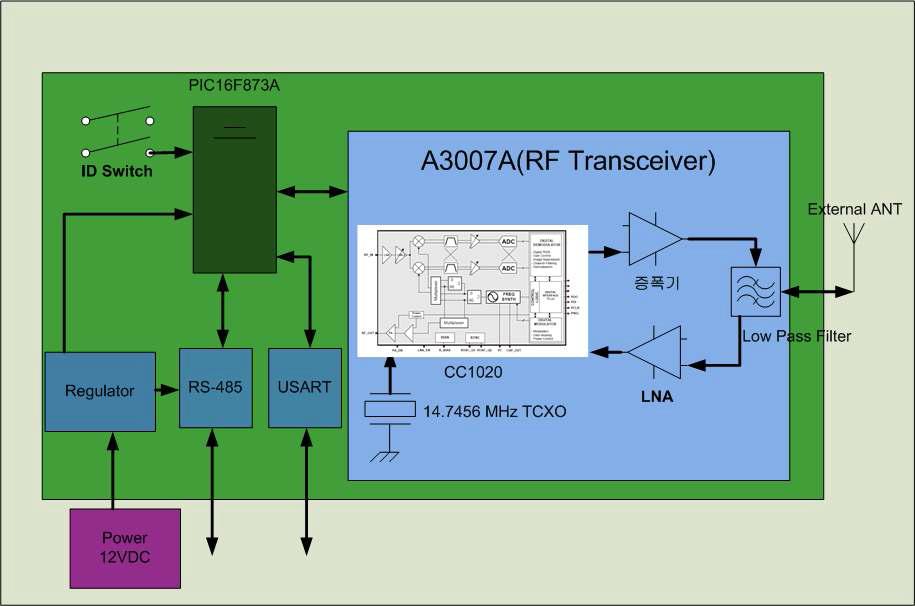 제어기 Block diagram