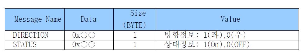 명령어에 따른 데이터 정의