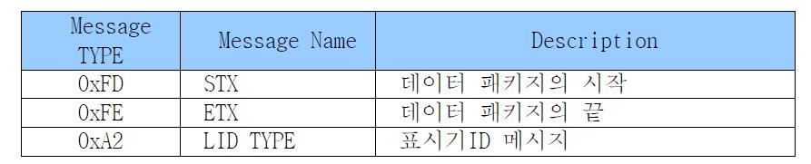 메시지 구조 정의