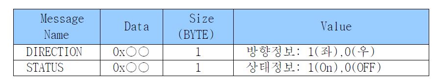 명령어에 따른 데이터 정의