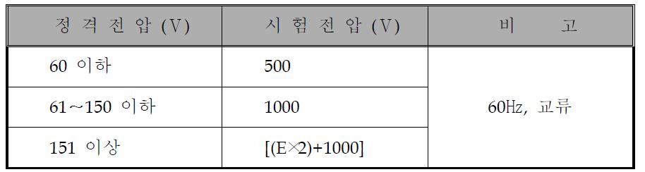 절연내력시험