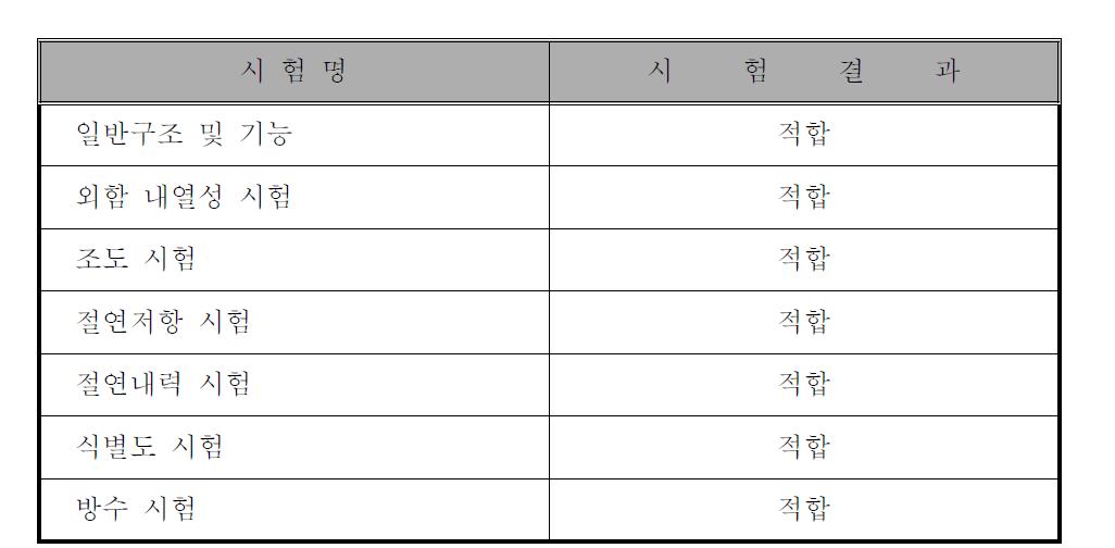 피난유도선 주요성능실험