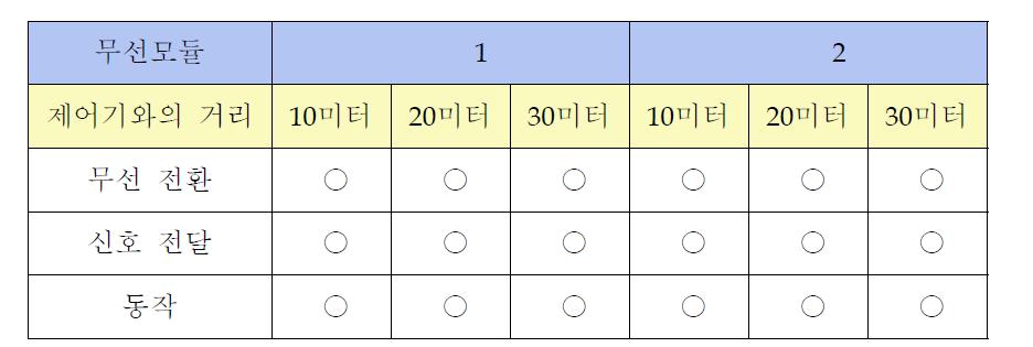 무선동작 실험 데이터