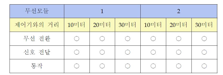 무선동작 실험 데이터