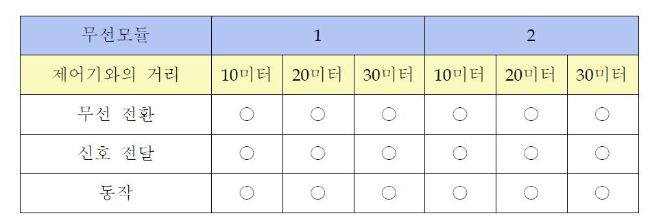 무선동작 실험 데이터