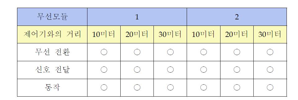 무선동작 실험 데이터