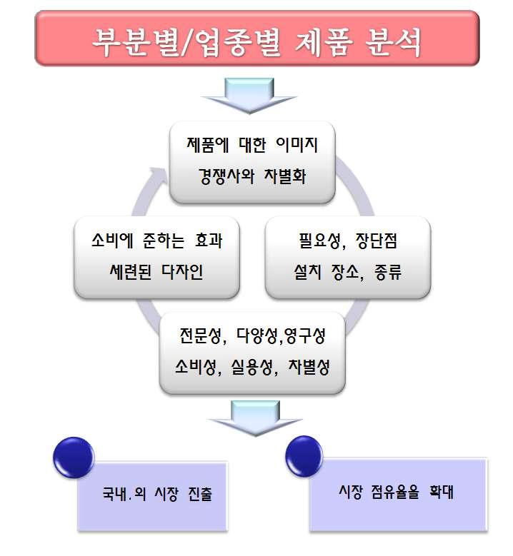 향후 추진 계획