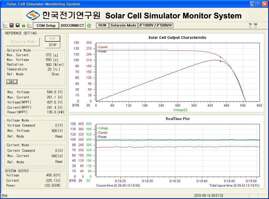 그림 3.3.51 태양광 어레이 모의장치 운용 화면