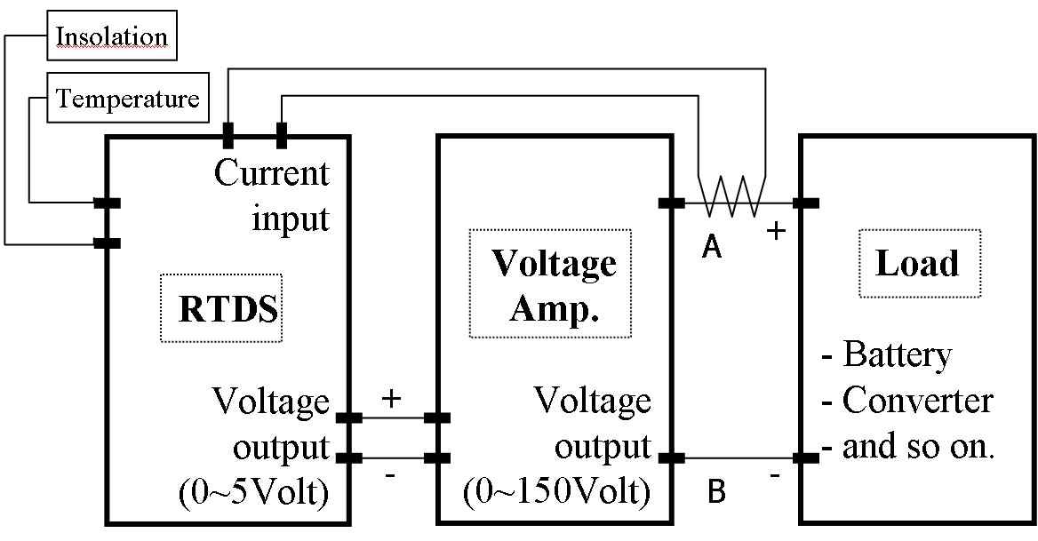 그림 3.6.1.7. RTDS 시뮬레이터 태양전지 Block diagram