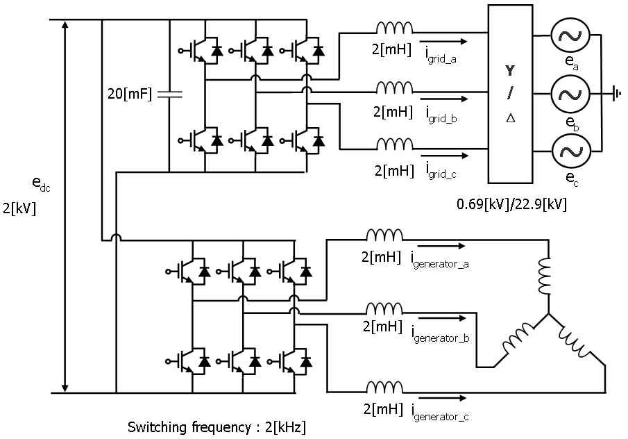 그림 3.6.1.15. 1[MW]급 back-to-back 컨버터의 다이어그램 및 파라미터